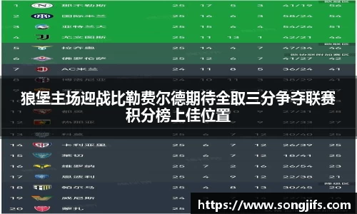 狼堡主场迎战比勒费尔德期待全取三分争夺联赛积分榜上佳位置